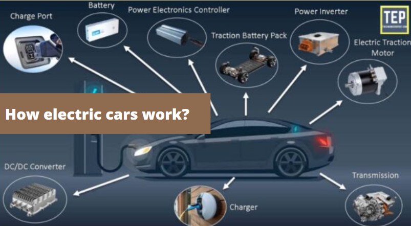 How electric cars work?