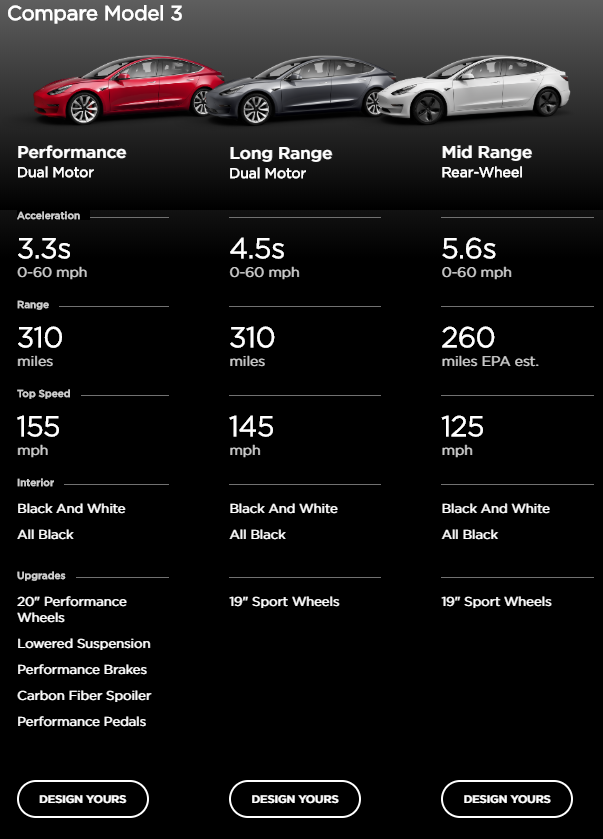 rwd vs awd tesla model 3